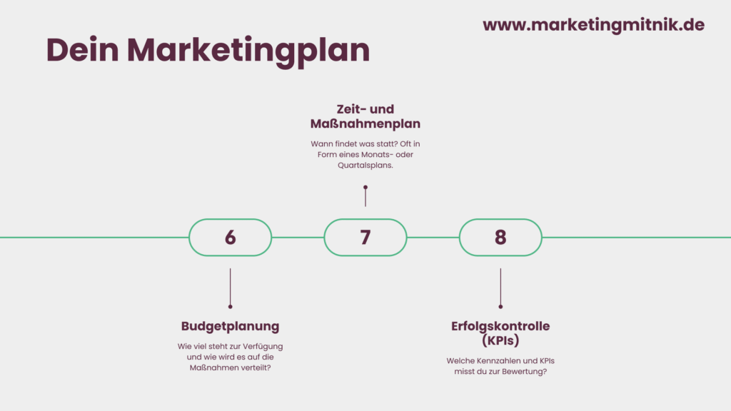 Marketingplan bestandteile Infografik 2