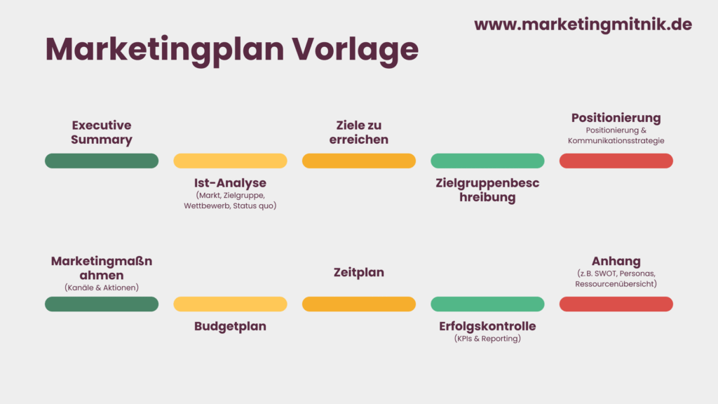 Marketingplan Vorlage Infografik