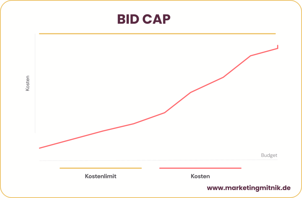 Bid Cap Infografik