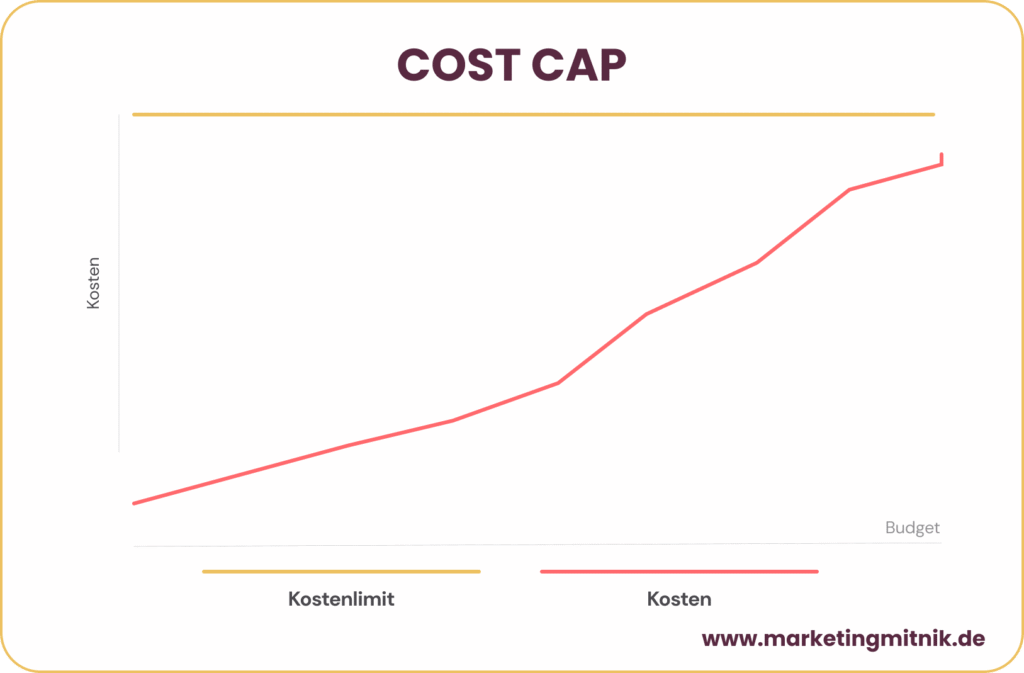 Cost Cap Infografik
