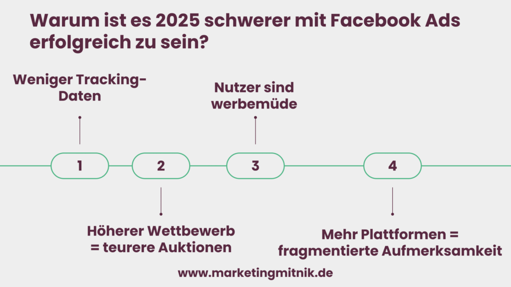 Facebook Ads Einflussfaktoren Infografik