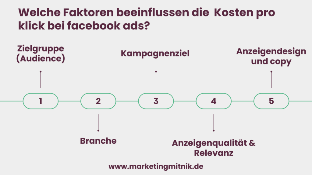 Facebook Ads Einflussfaktoren Kosten Infografik 1