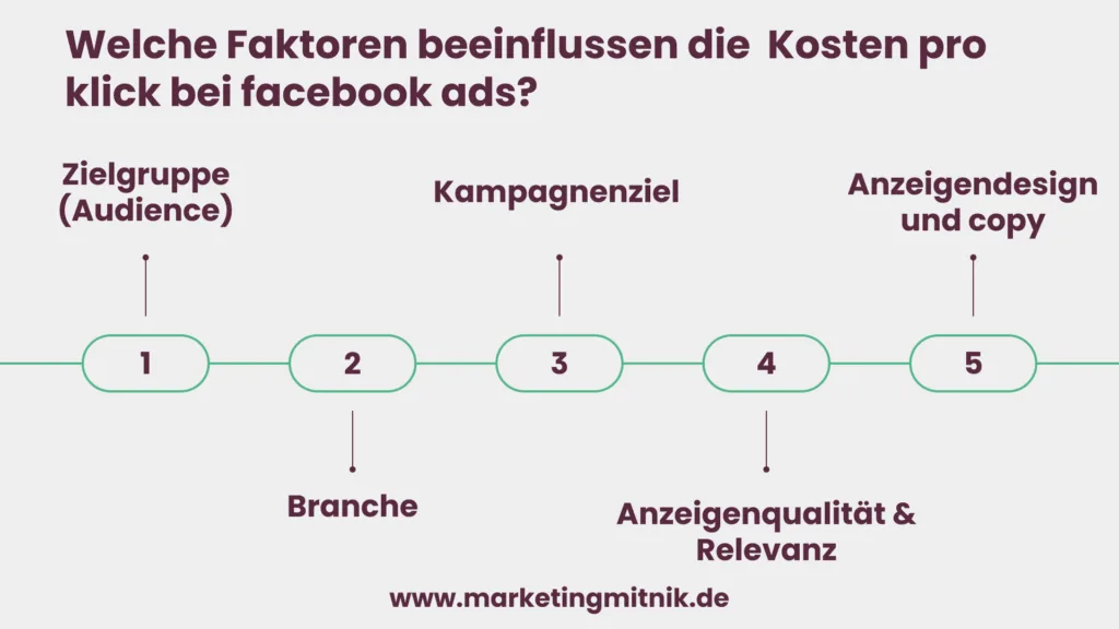 Facebook Ads Einflussfaktoren Kosten Infografik 1