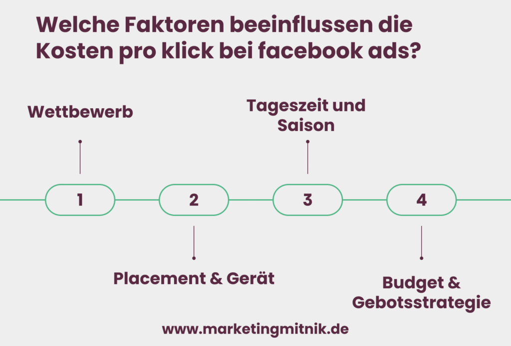 Facebook Ads Einflussfaktoren Kosten Infografik 2