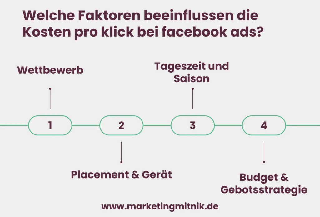 Facebook Ads Einflussfaktoren Kosten Infografik 2